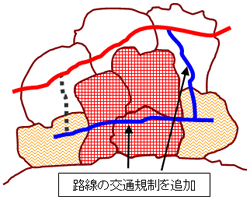 イラスト：追加された交通規制の例