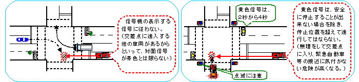 信号機の表示する信号に従わない。（交差点に進入する他の車両があるからといって、対面信号が青とは限らない）黄色信号は、安全に停止することが出来ない場合を除き、停止位置を超えて進行してはならない。（無理をして交差点に入り、緊急自動車等の接近に気付かない危険が高くなる。）