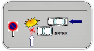 駐車車両の陰から出てきた人と車両が衝突の画像