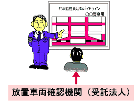 イラスト:確認事務の委託