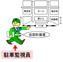 イラスト：計画的な巡回