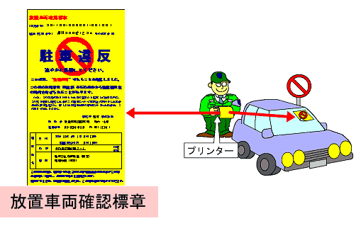 イラスト：放置車両確認標章の作成・取付け