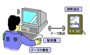 イラスト:警察署長への報告)