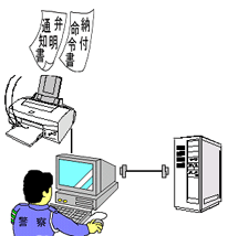 イラスト:公安委員会への報告