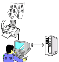 イラスト：公安委員会への報告