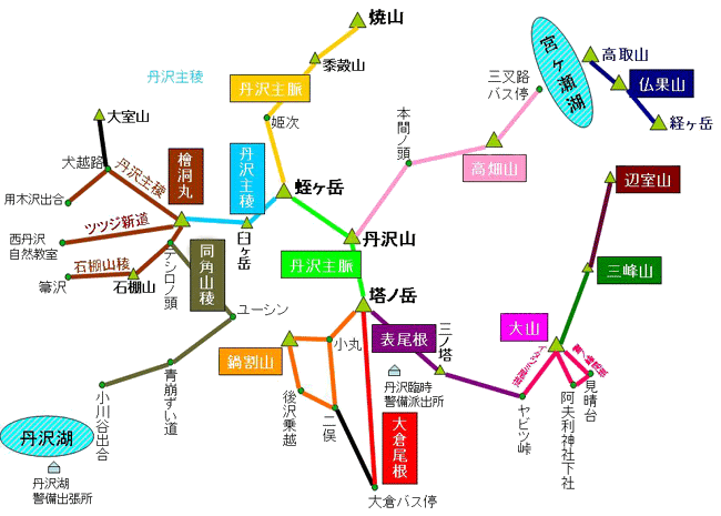 地図：丹沢登山ルート