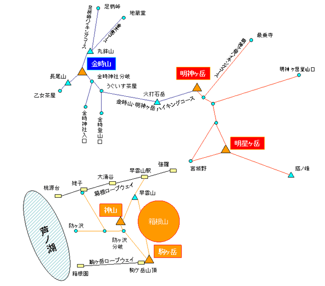 地図：箱根登山ルート