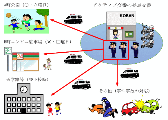 アクティブ交番のしくみ