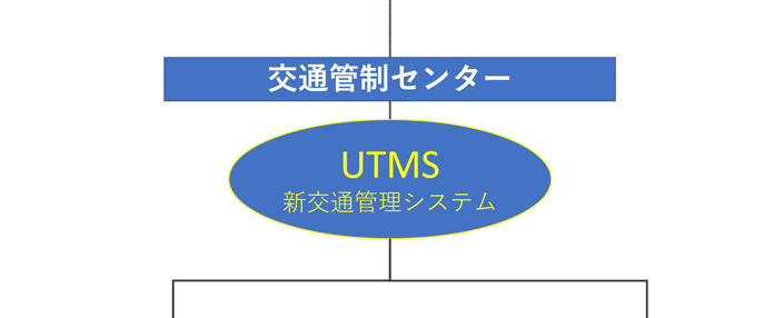 交通管制センターの仕組みの画像