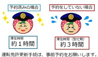 免許更新手続のイメージ