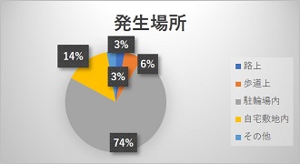 発生場所4月