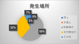 発生場所9月