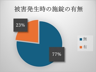 被害発生時の施錠の有無8月