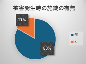 被害発生時の施錠の有無2月
