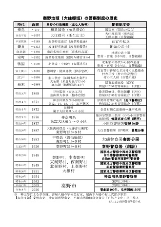 警察制度の歴史