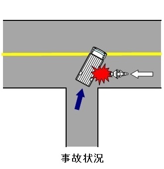 事故状況