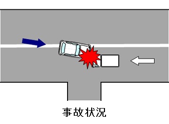事故の状況