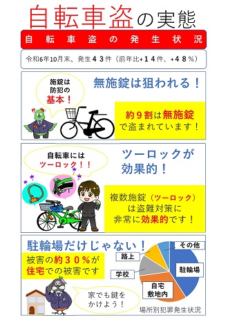 自転車盗の実態