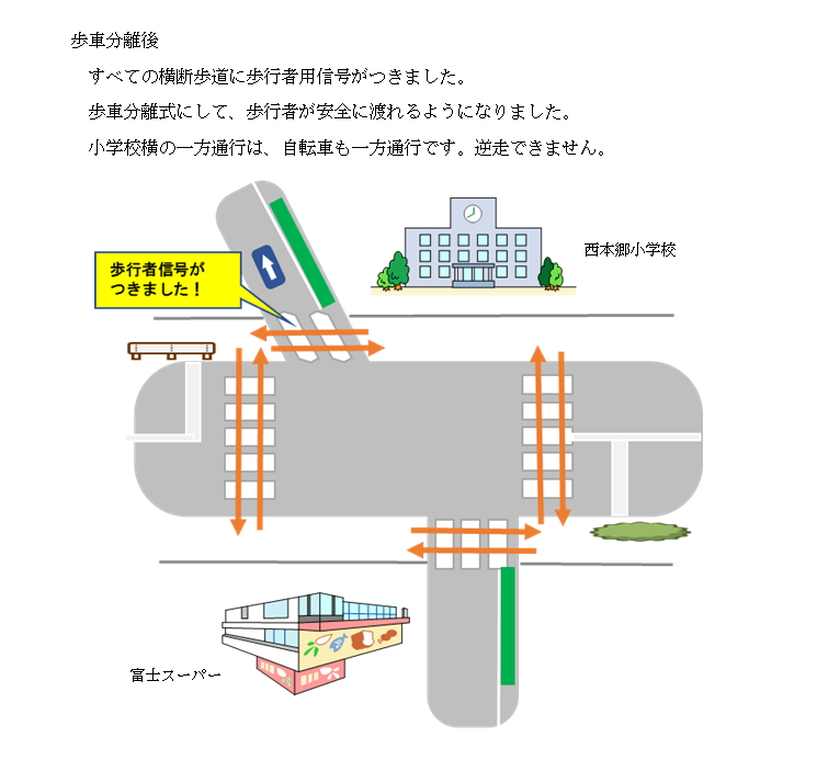 拡大地図（歩車分離後）