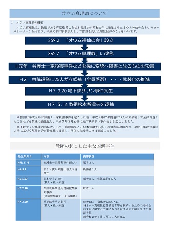 オウム真理教1