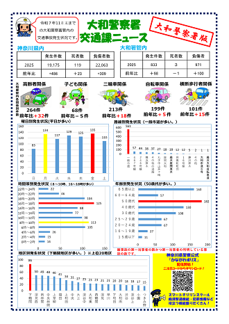 大和警察署版11月末