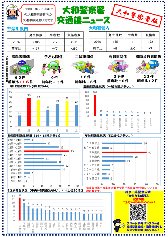 大和警察署版2月末
