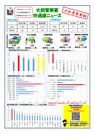 大和警察署版1月末