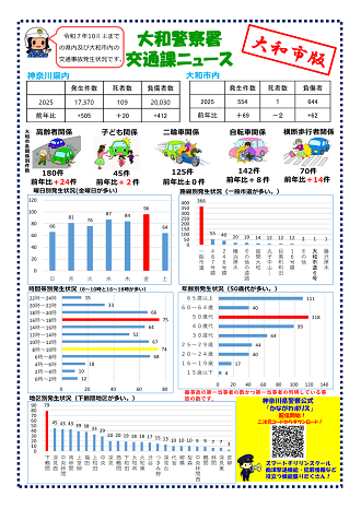 大和警察署交通課ニュースイメージ