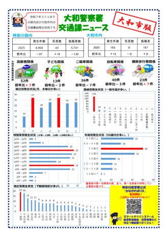 大和市版3月末